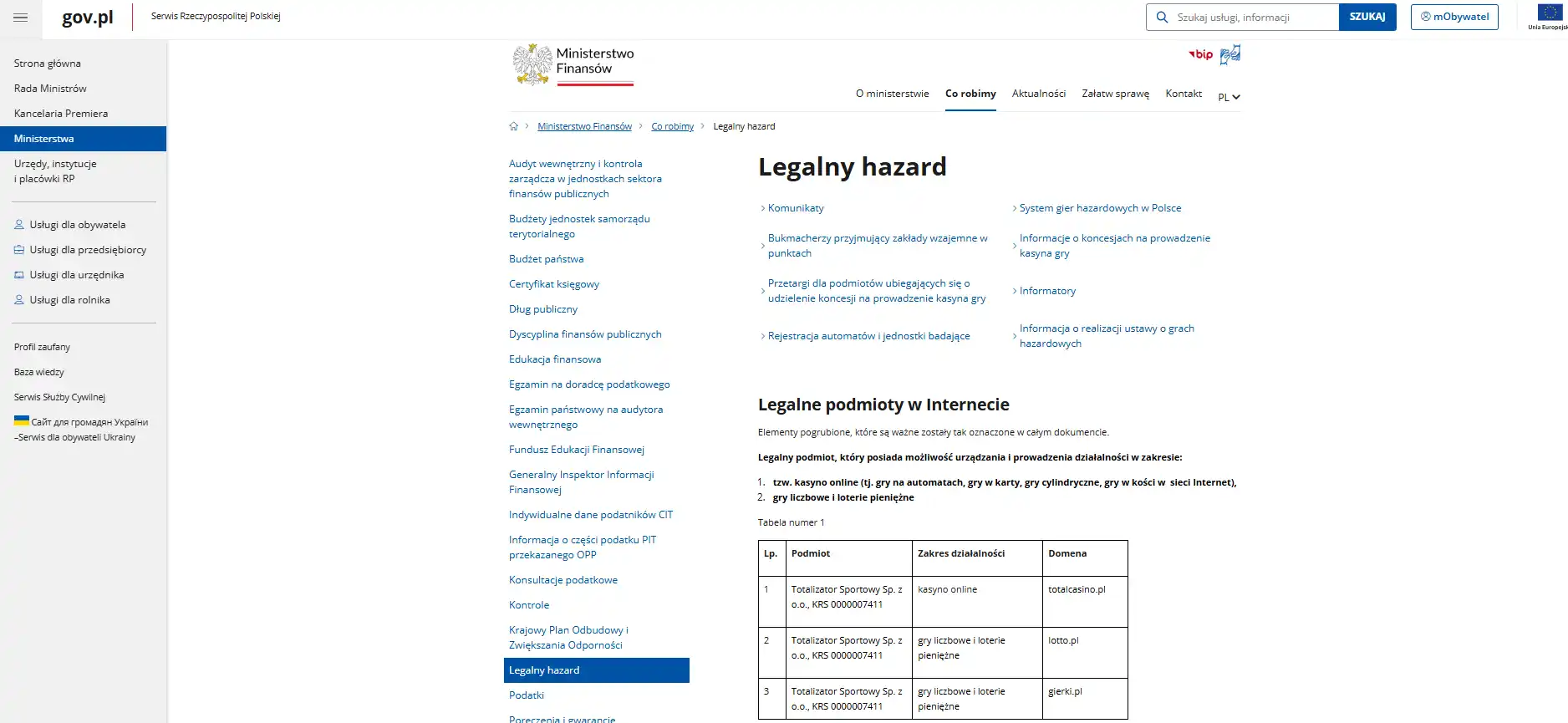 Oficjalny wykaz legalnych podmiotów hazardowych Ministerstwa Finansów